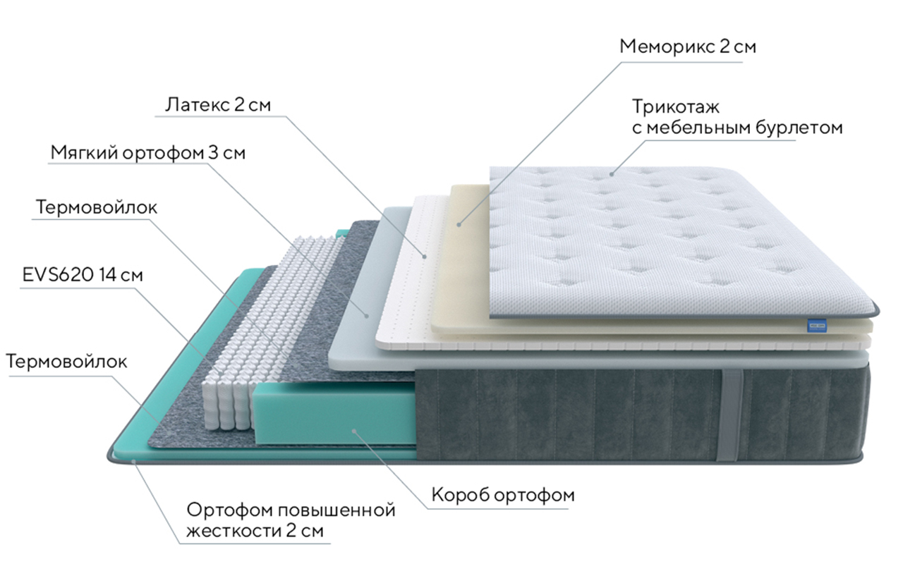 ProSon Prestige Glory Soft фото 4
